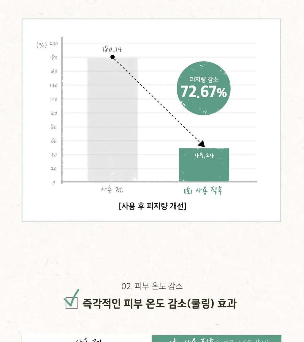 [홈케어] 스킨푸드 푸드 마스크 120g 8종 중 택1 상세페이지 101